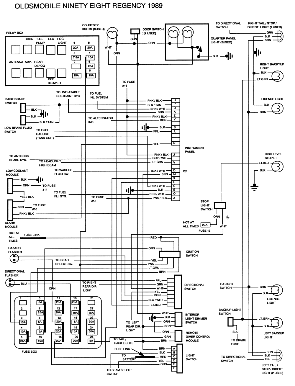 Diagrams For Oldsmobile 88 Fuse Box - diagram jaringan komputer